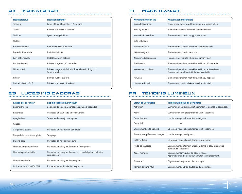 Fi merkkivalot fr temoins lumineux, Dk indikatorer es luces indicadoras | Plantronics Discovery 645 User Manual | Page 26 / 32