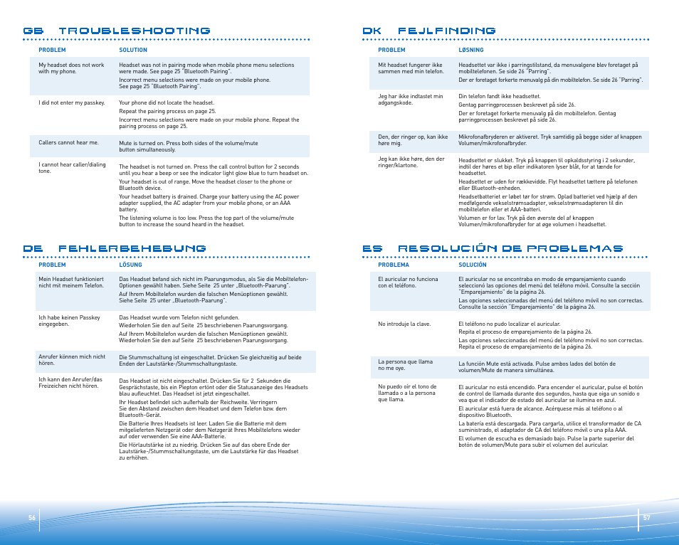 Gb troubleshooting, De fehlerbehebung, Dk fejlfinding | Es resolución de problemas | Plantronics Discovery 645 User Manual | Page 29 / 32
