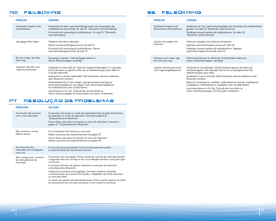 N0 feilsøking, Pt resolução de problemas, Se felsökning | Plantronics Discovery 645 User Manual | Page 31 / 32