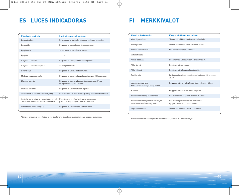 Fi merkkivalot es luces indicadoras | Plantronics Discovery 665 Bluetooth Headset User Manual | Page 28 / 39
