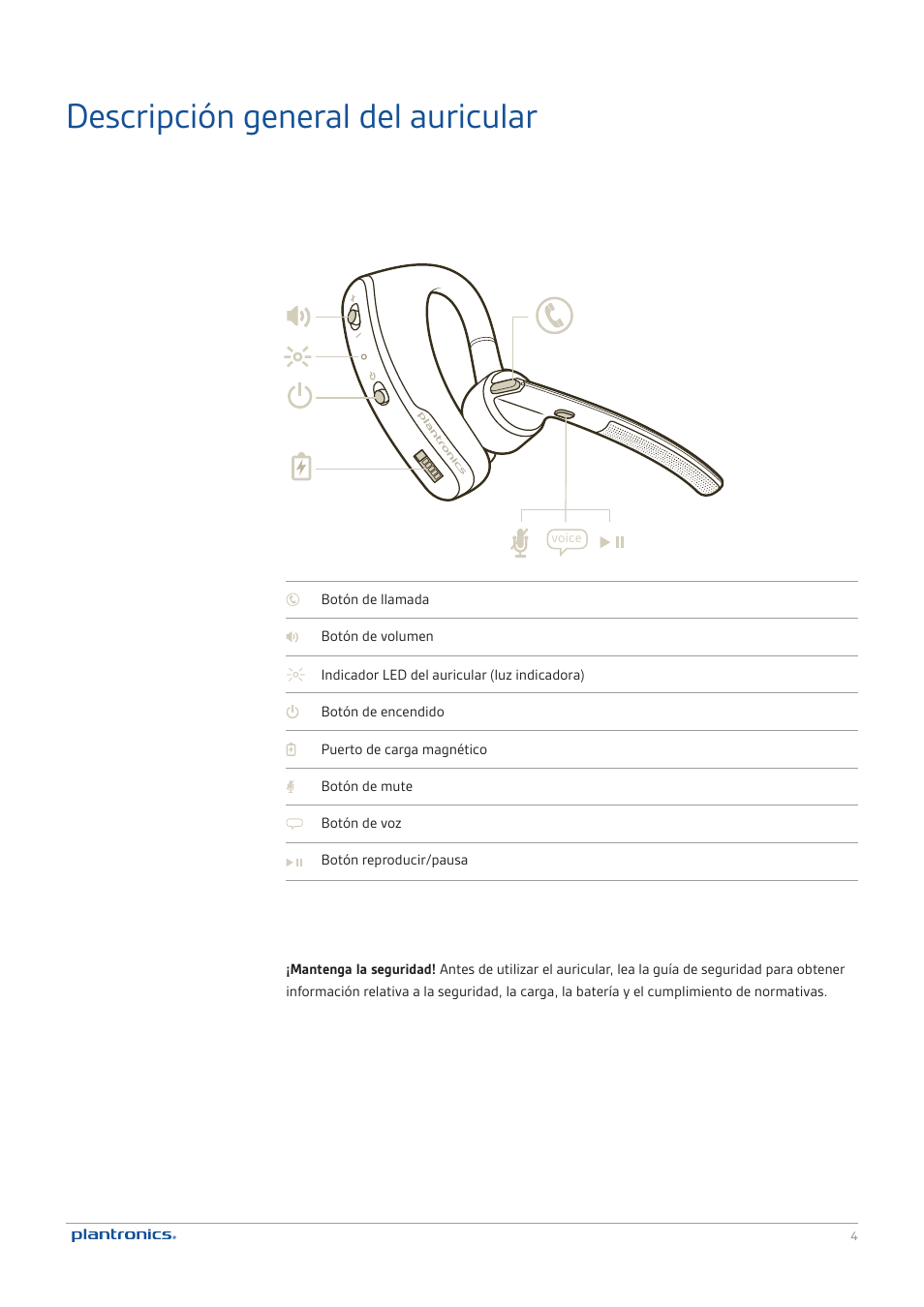 Descripción general del auricular | Plantronics Voyager Legend User Manual | Page 4 / 13