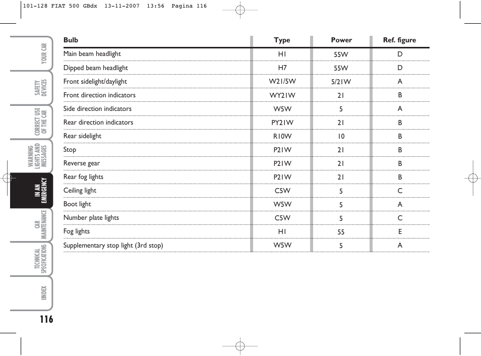 FIAT 500 User Manual | Page 117 / 178