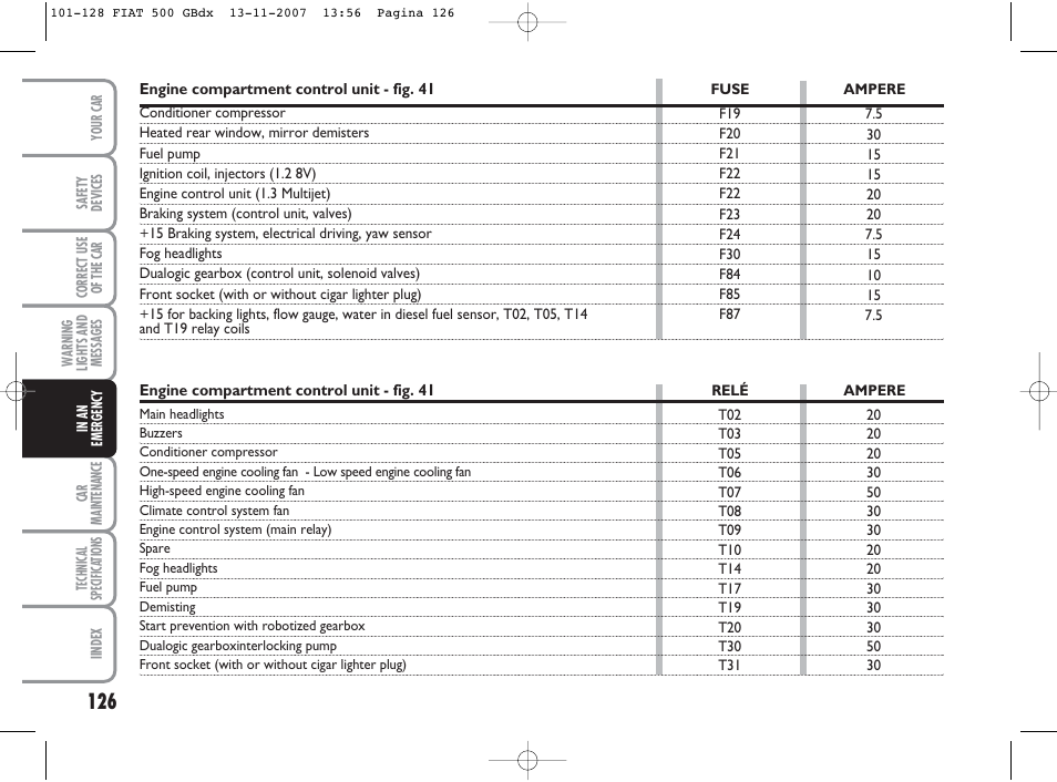 FIAT 500 User Manual | Page 127 / 178