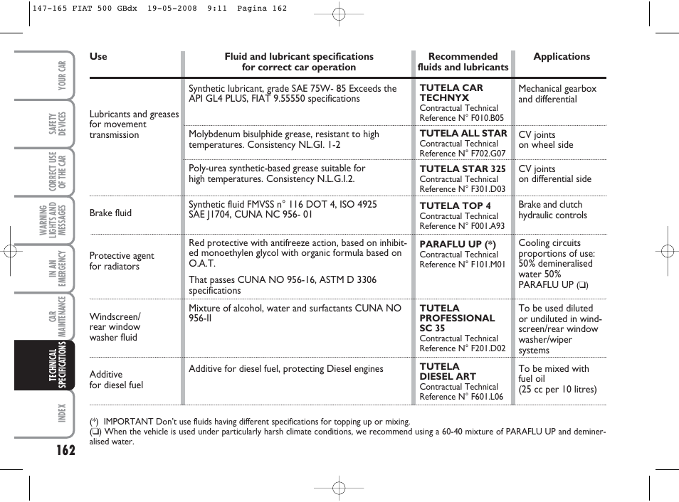FIAT 500 User Manual | Page 163 / 178