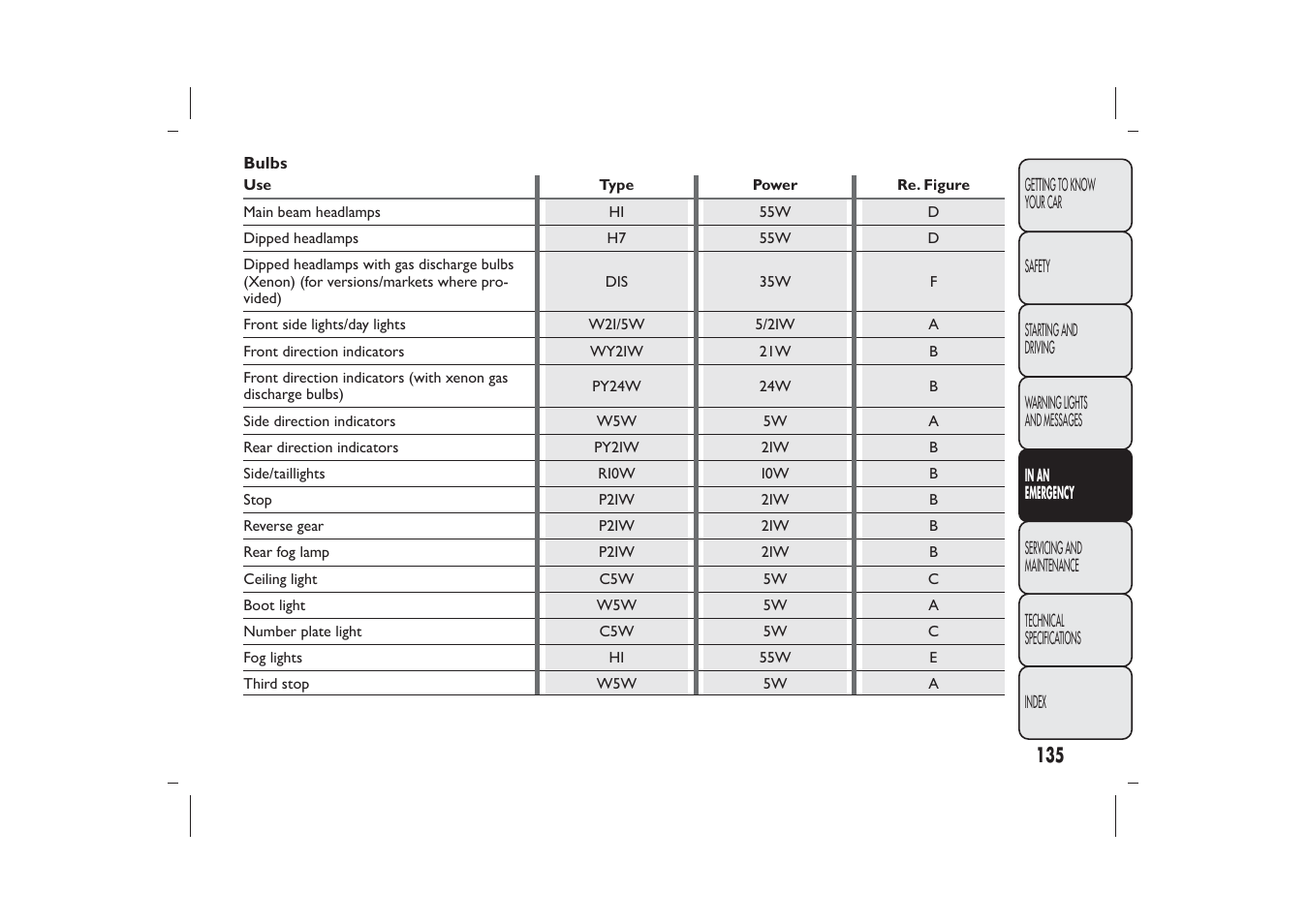 FIAT 500 User Manual | Page 136 / 218