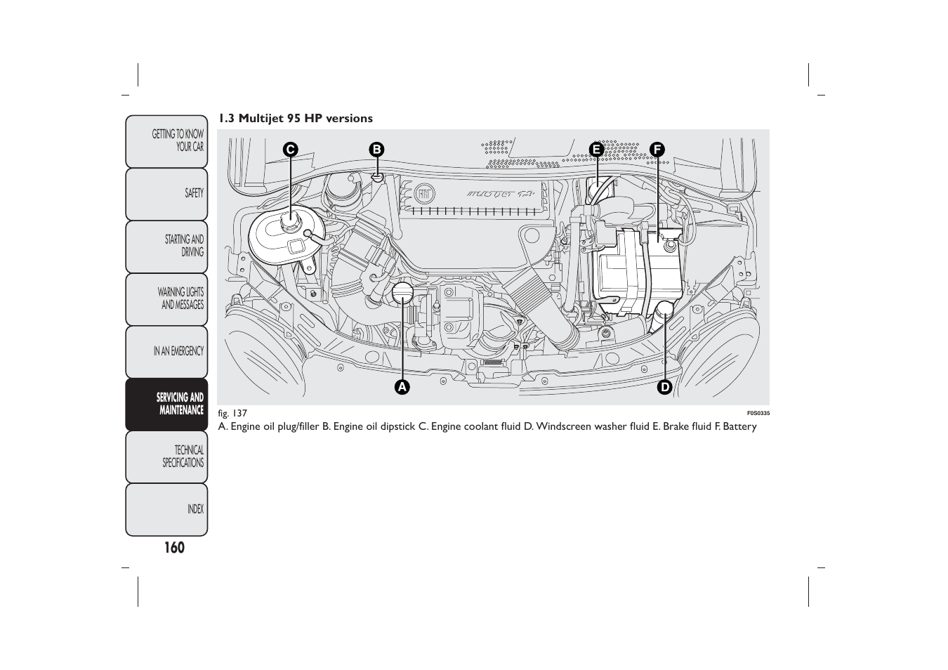 FIAT 500 User Manual | Page 161 / 218