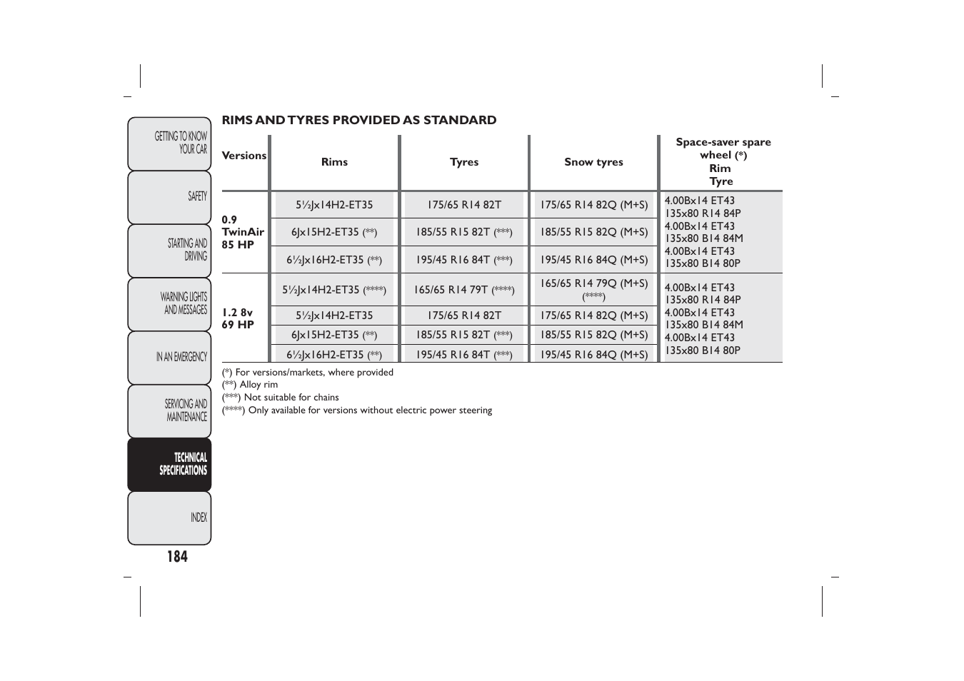 FIAT 500 User Manual | Page 185 / 218