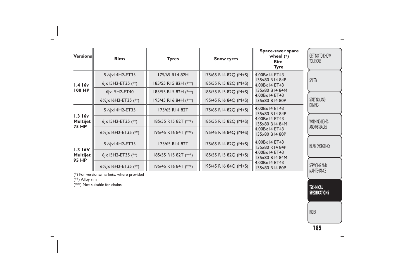 FIAT 500 User Manual | Page 186 / 218