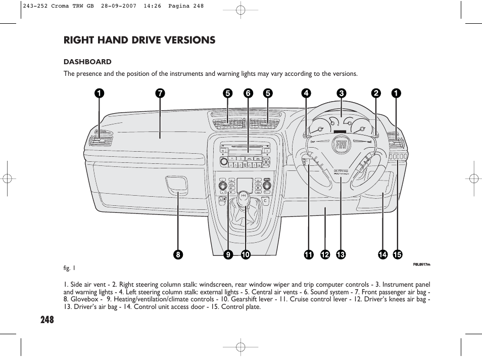 Right hand drive versions | FIAT Croma User Manual | Page 249 / 258