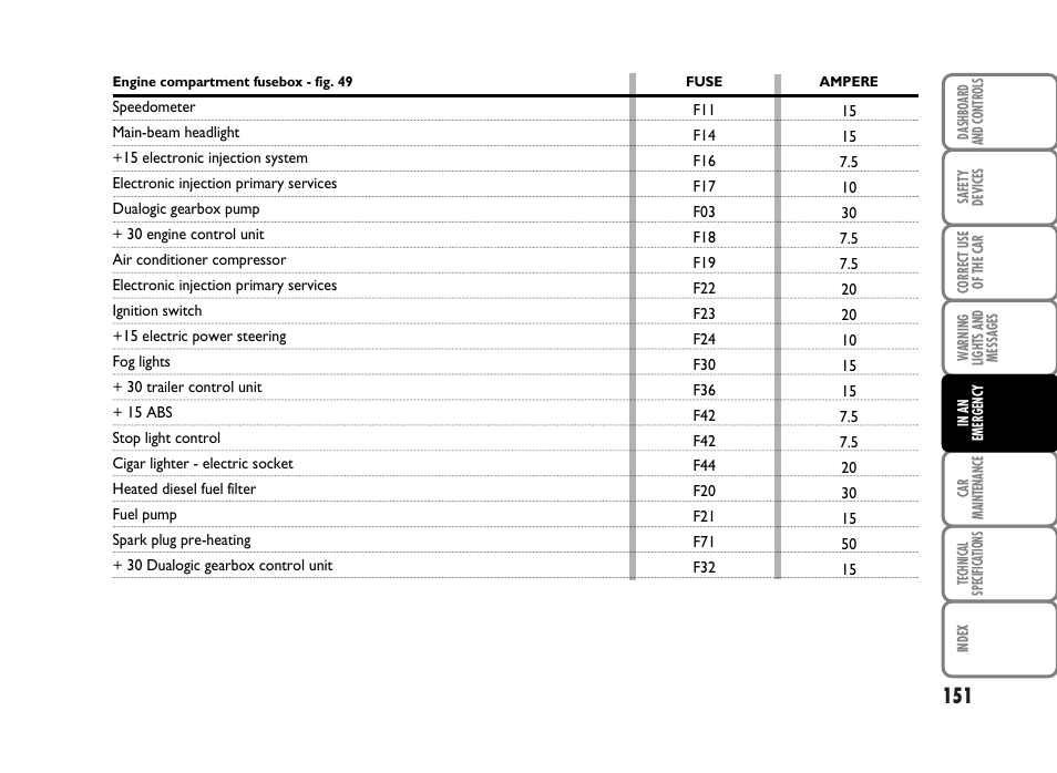 FIAT Panda Classic User Manual | Page 153 / 207