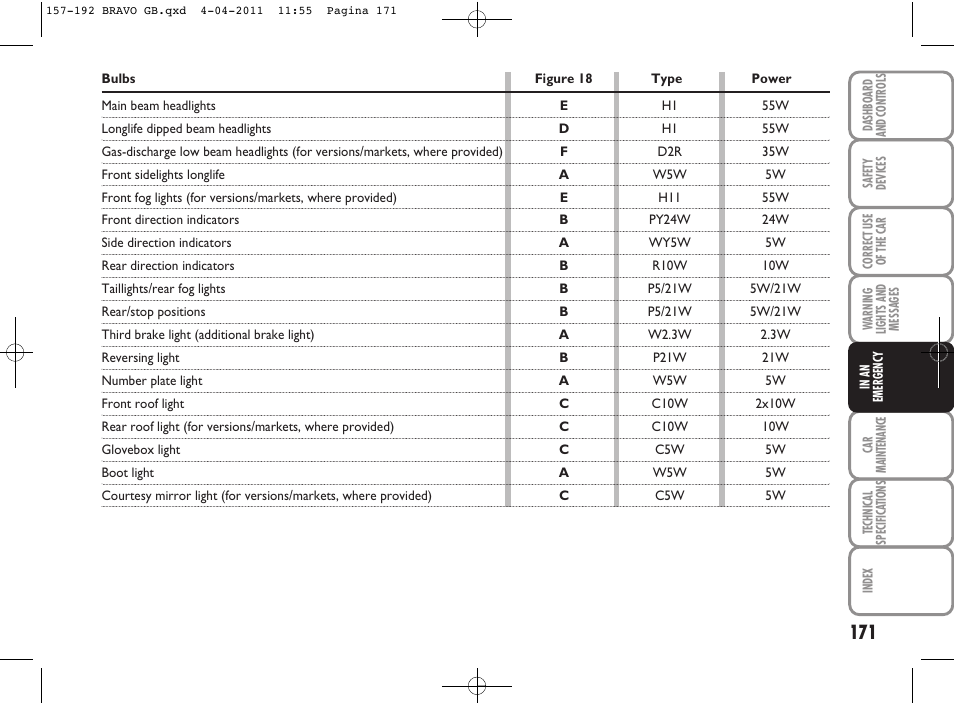 FIAT Bravo User Manual | Page 173 / 263
