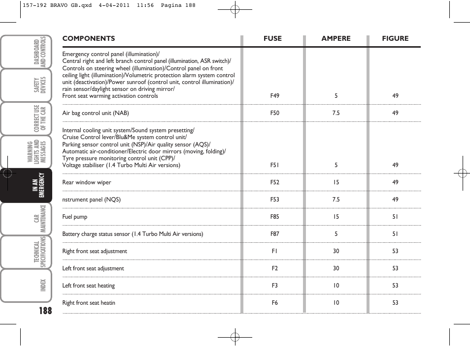 FIAT Bravo User Manual | Page 190 / 263