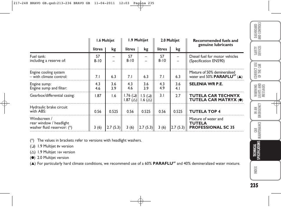 FIAT Bravo User Manual | Page 237 / 263