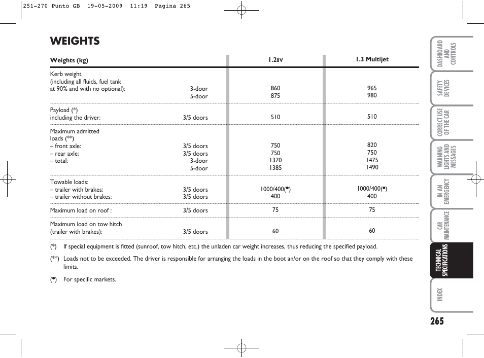 Weights | FIAT Punto User Manual | Page 266 / 282