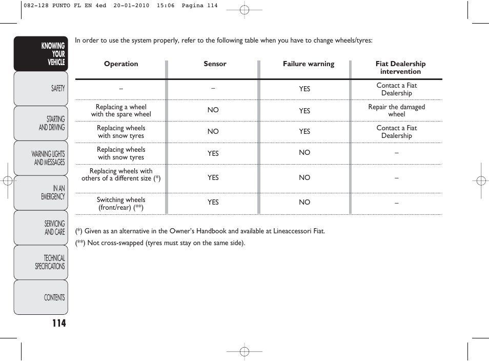 FIAT Punto Evo User Manual | Page 115 / 270