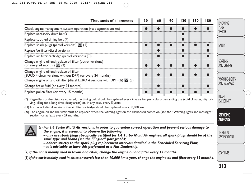 FIAT Punto Evo User Manual | Page 214 / 270