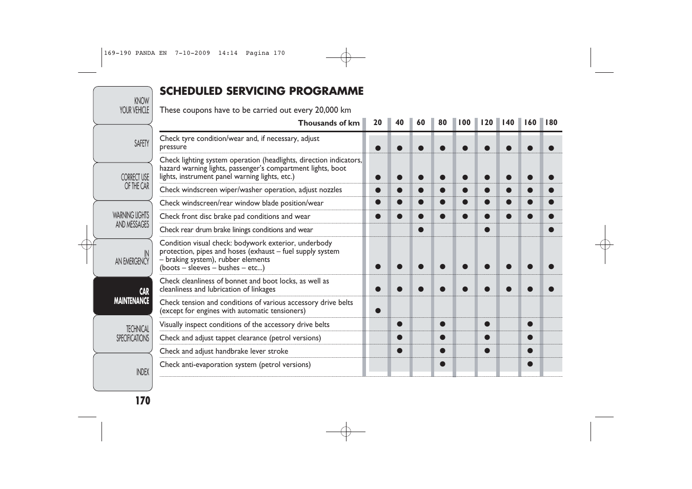 Scheduled servicing programme | FIAT Panda Classic User Manual | Page 171 / 226