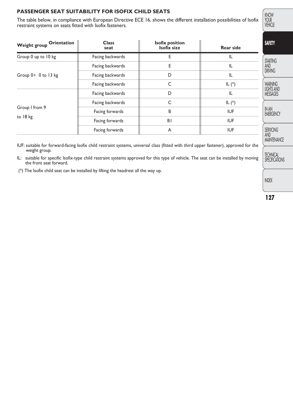 FIAT Nuovo Doblo' Panorama User Manual | Page 128 / 274