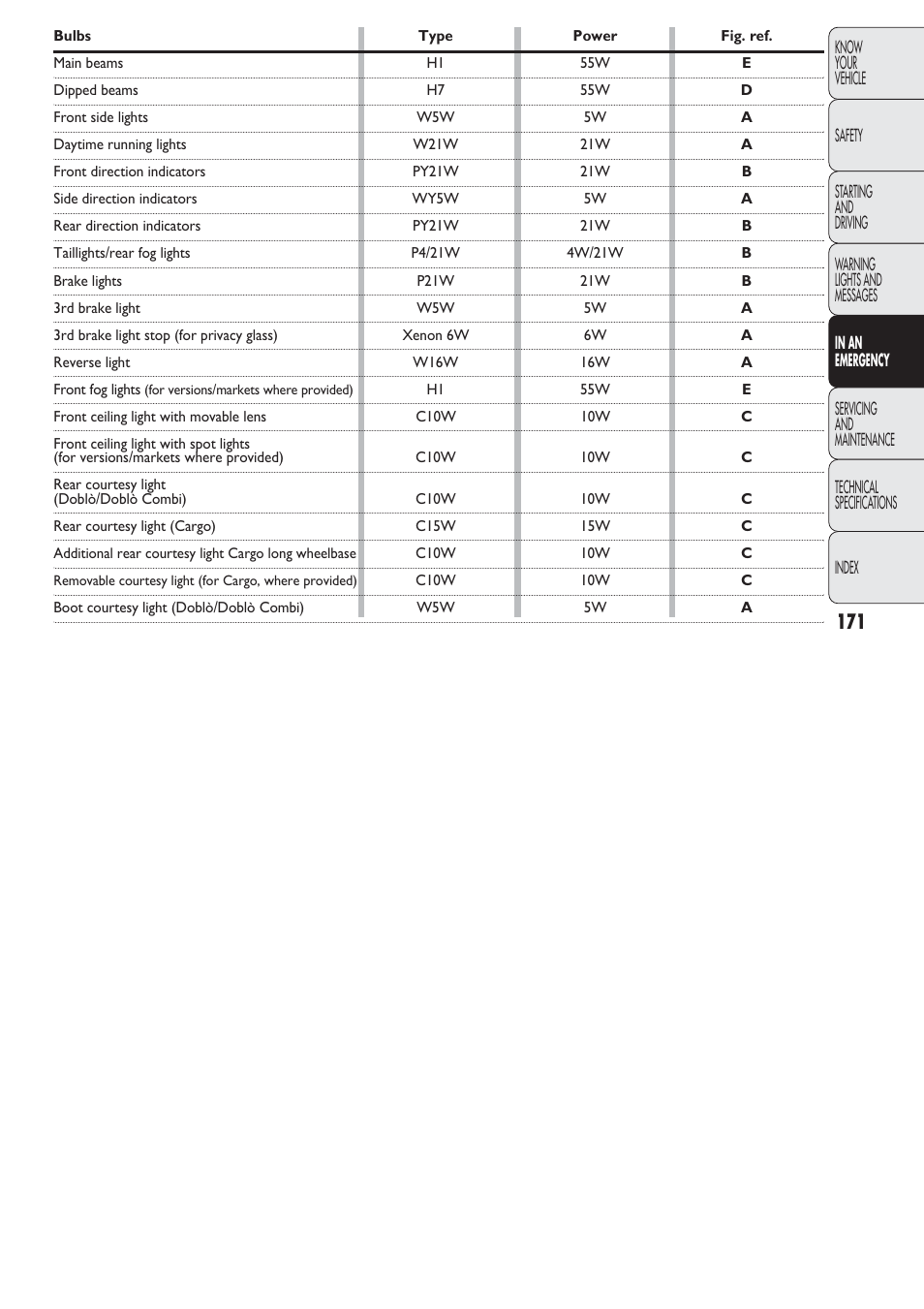 FIAT Nuovo Doblo' Panorama User Manual | Page 172 / 274