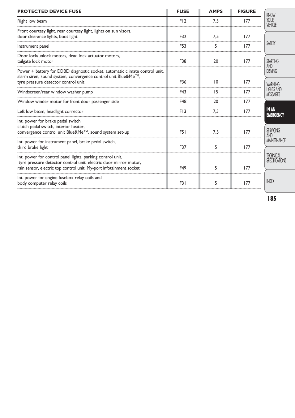 FIAT Nuovo Doblo' Panorama User Manual | Page 186 / 274