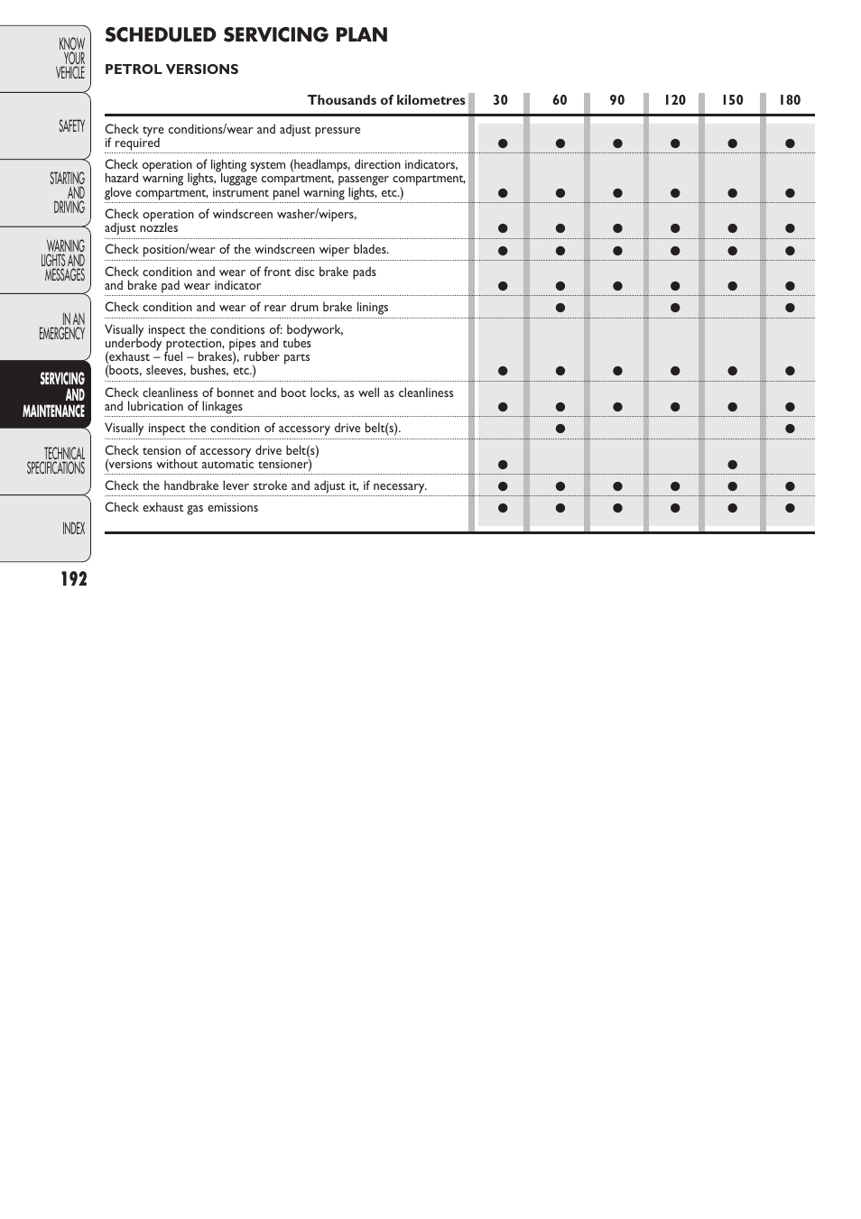 Scheduled servicing plan | FIAT Nuovo Doblo' Panorama User Manual | Page 193 / 274
