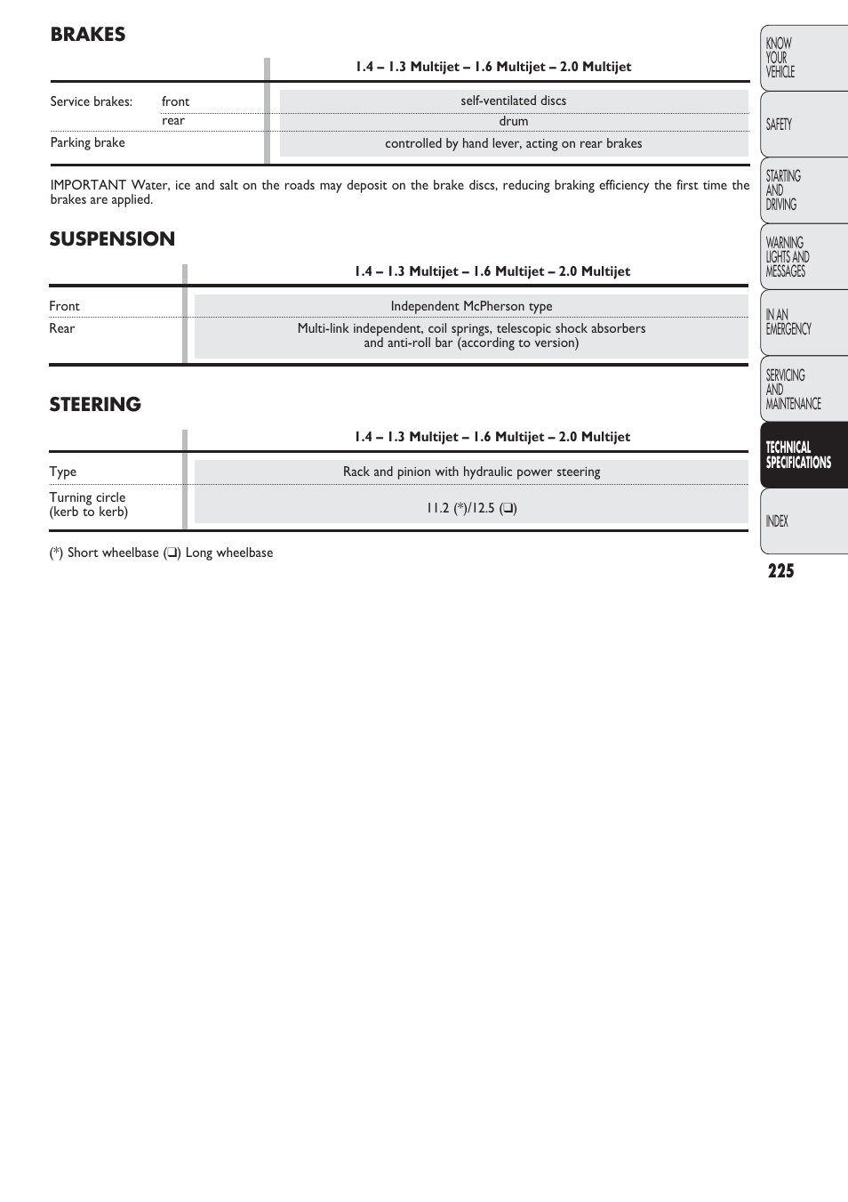 FIAT Nuovo Doblo' Panorama User Manual | Page 226 / 274
