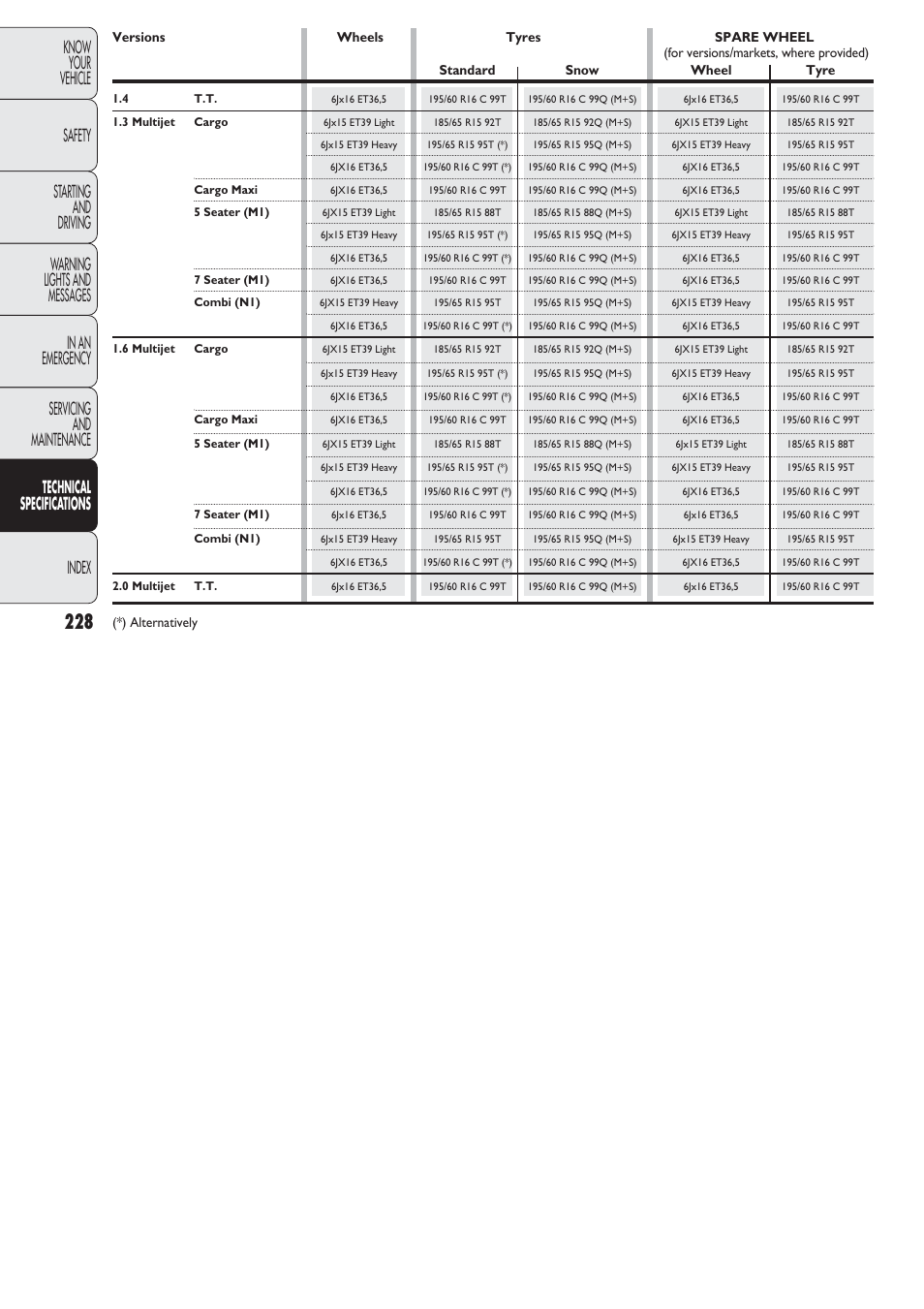 FIAT Nuovo Doblo' Panorama User Manual | Page 229 / 274