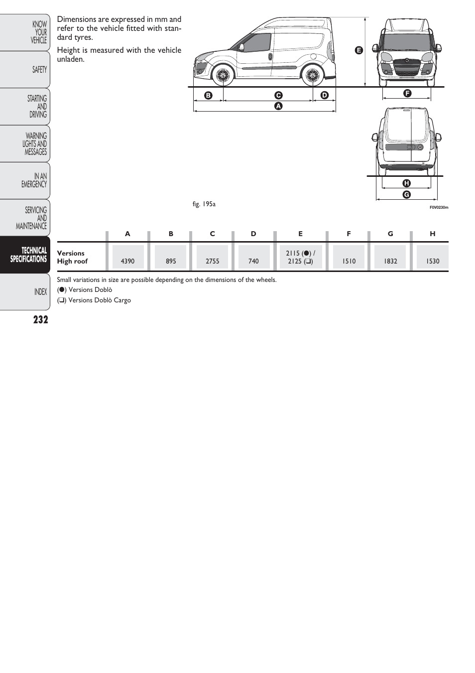FIAT Nuovo Doblo' Panorama User Manual | Page 233 / 274
