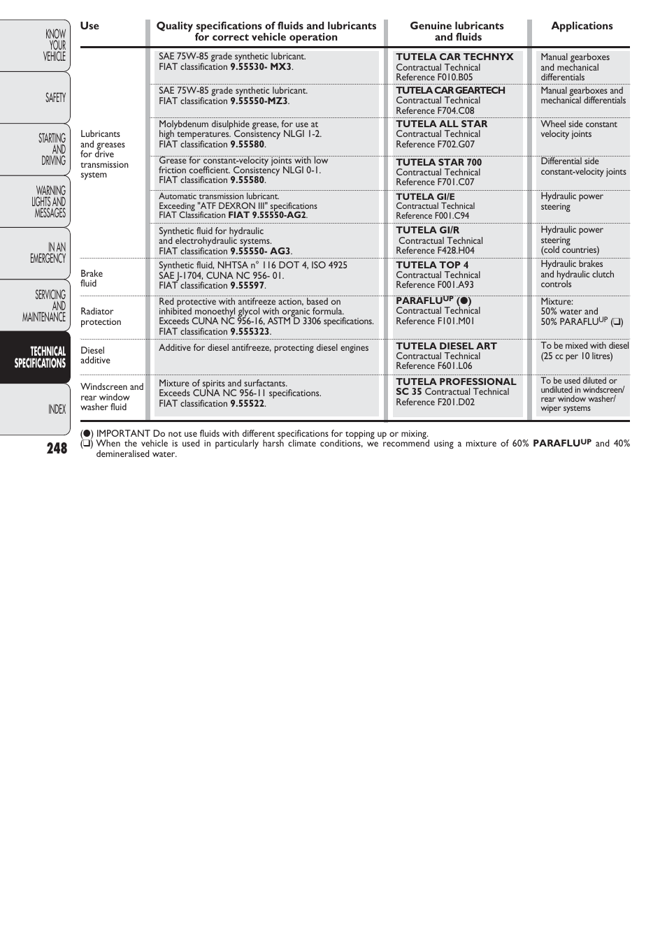 FIAT Nuovo Doblo' Panorama User Manual | Page 249 / 274