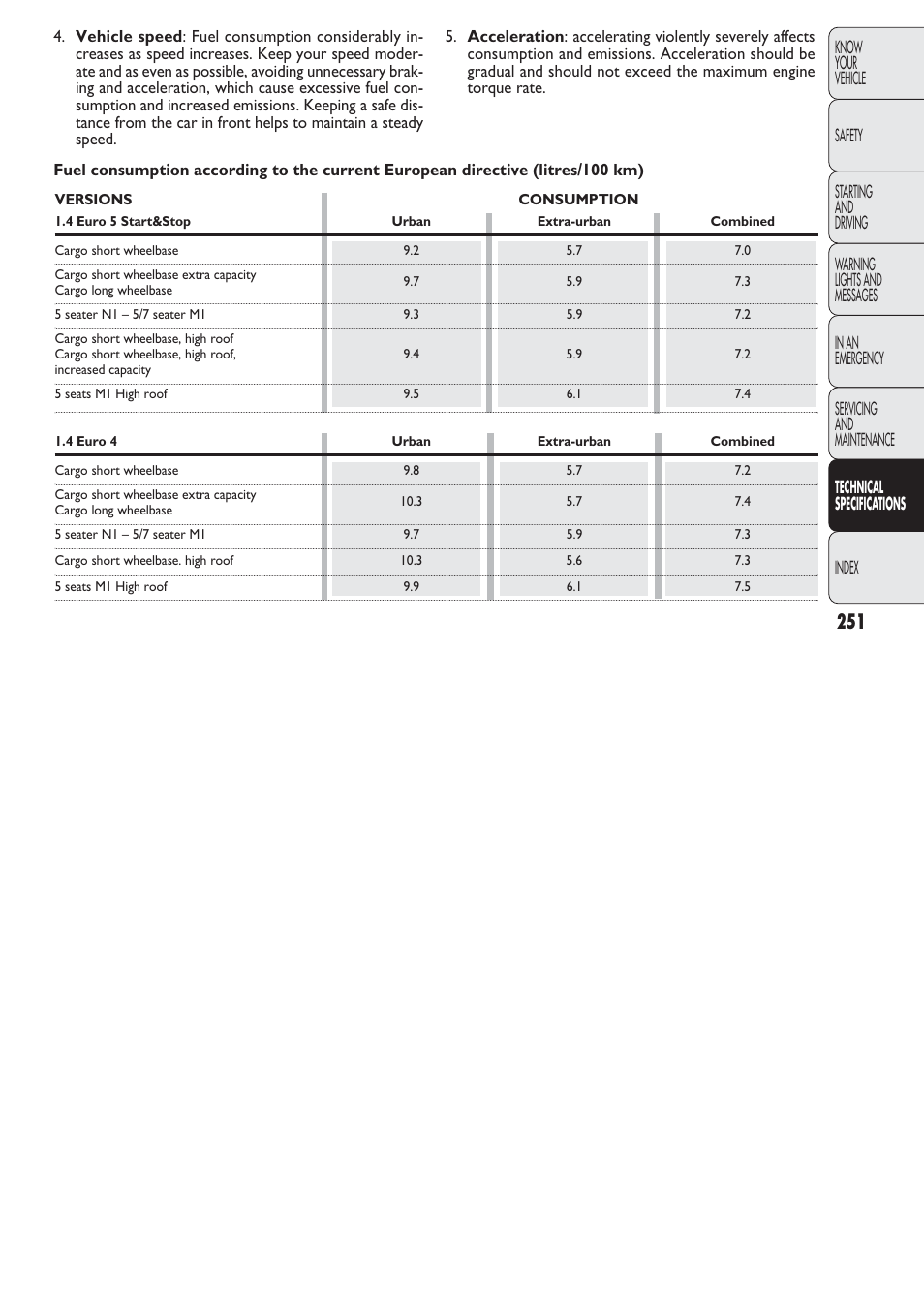 FIAT Nuovo Doblo' Panorama User Manual | Page 252 / 274