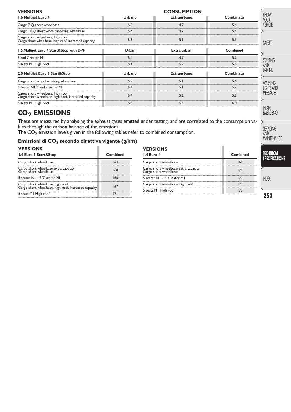 Emissions, Secondo direttiva vigente (g/km) | FIAT Nuovo Doblo' Panorama User Manual | Page 254 / 274