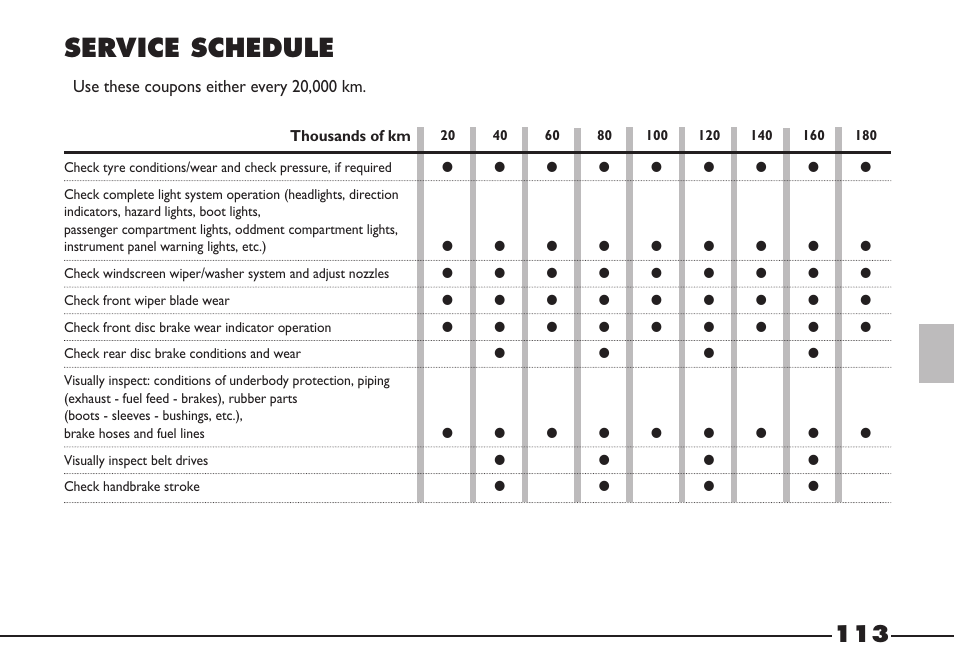 Service schedule | FIAT Barchetta User Manual | Page 114 / 170