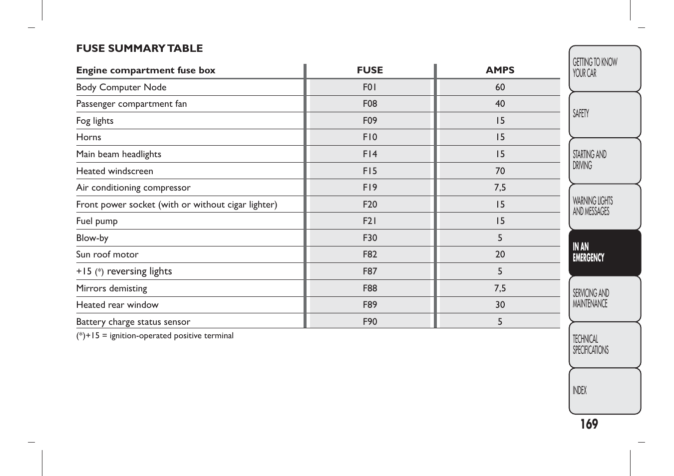 FIAT Panda User Manual | Page 173 / 284