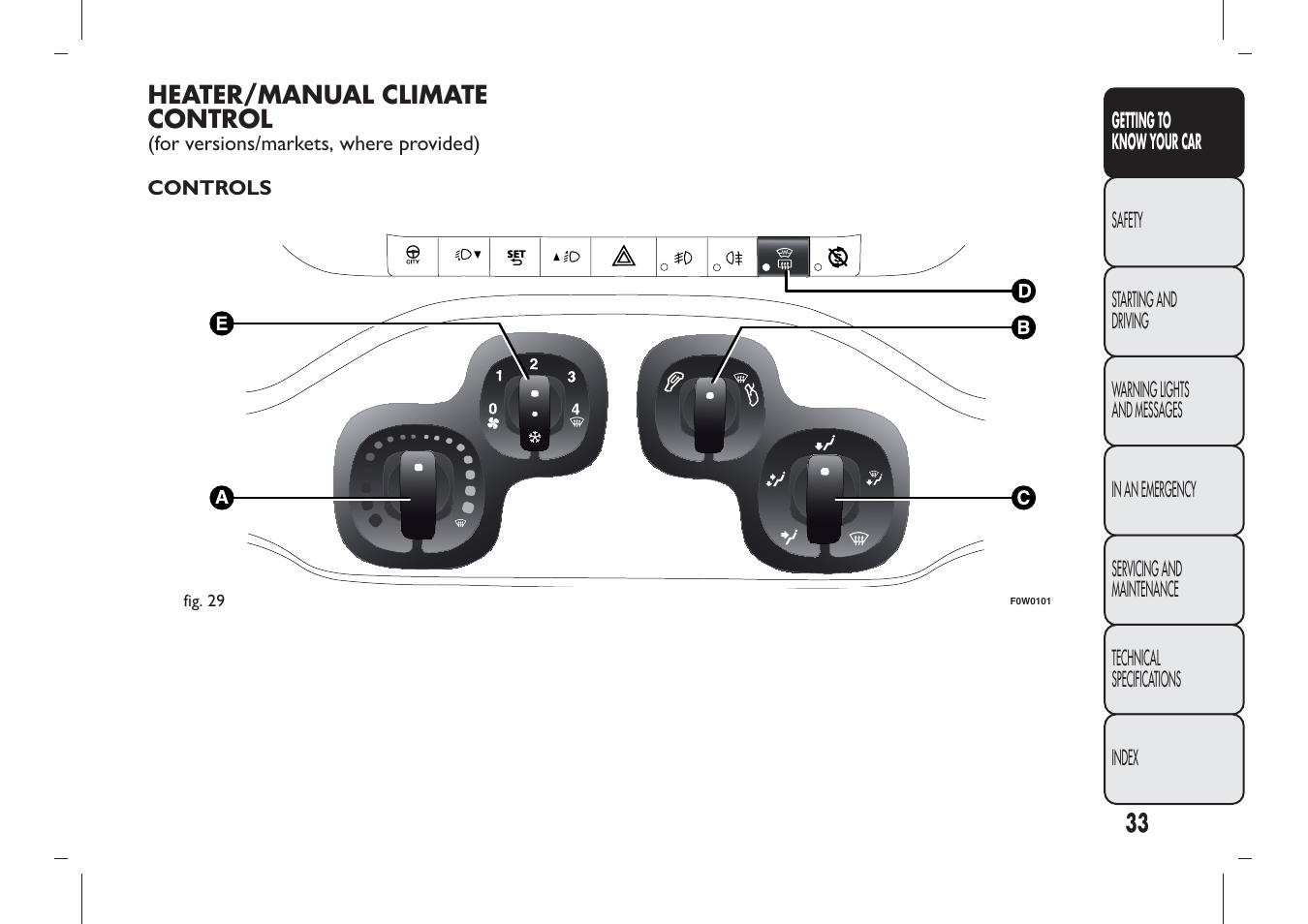 Heater/manual climate control | FIAT Panda User Manual | Page 37 / 284