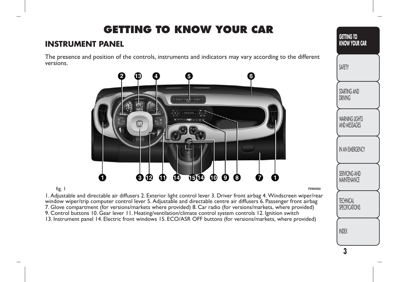 Getting to know your car | FIAT Panda User Manual | Page 7 / 284