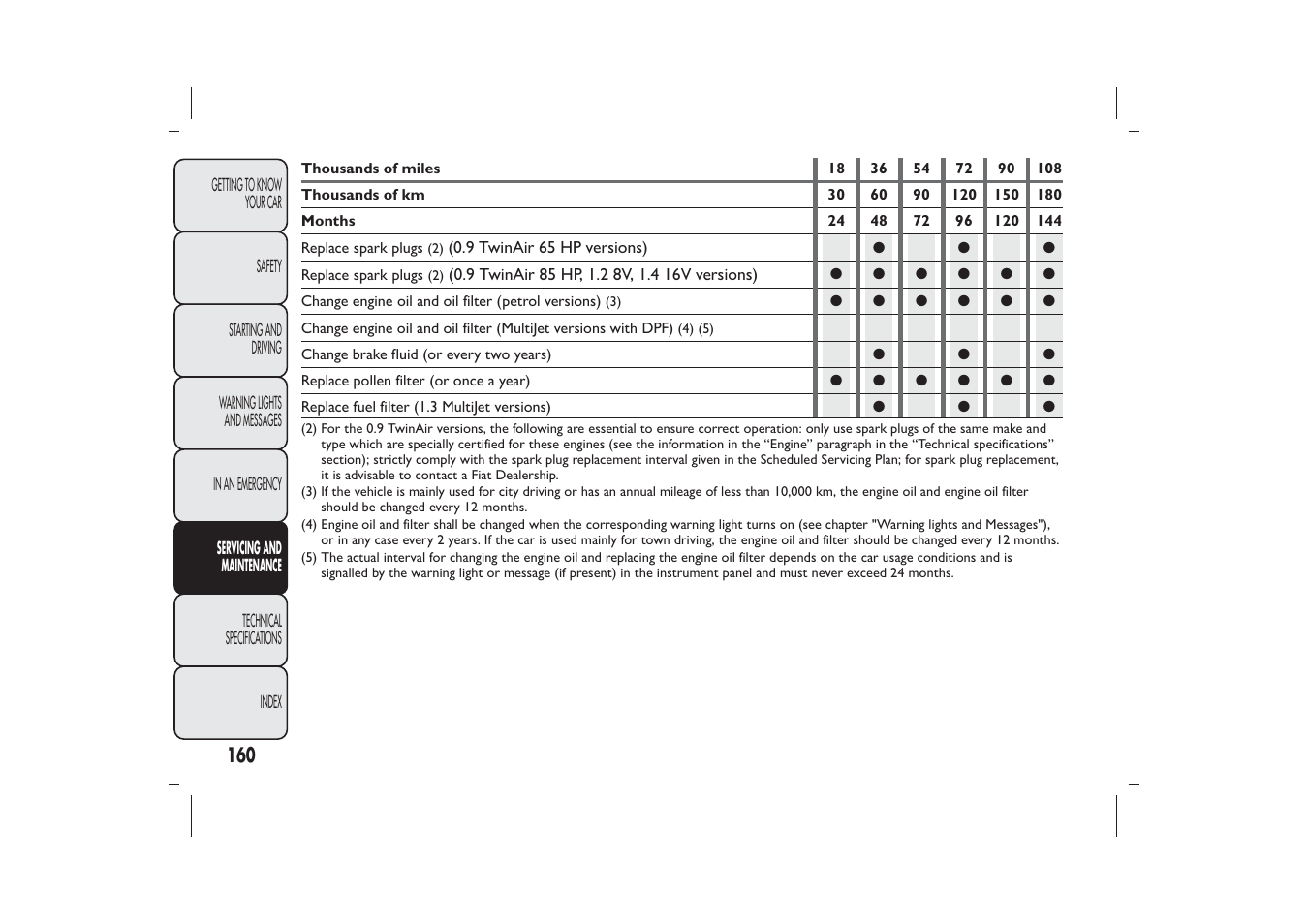 FIAT 500 User Manual | Page 163 / 230