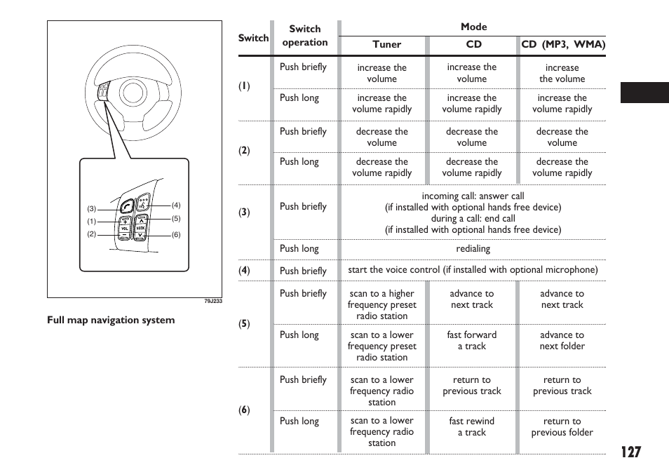 FIAT Sedici User Manual | Page 128 / 270