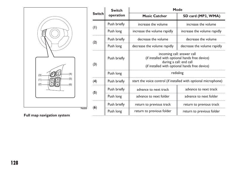 FIAT Sedici User Manual | Page 129 / 270