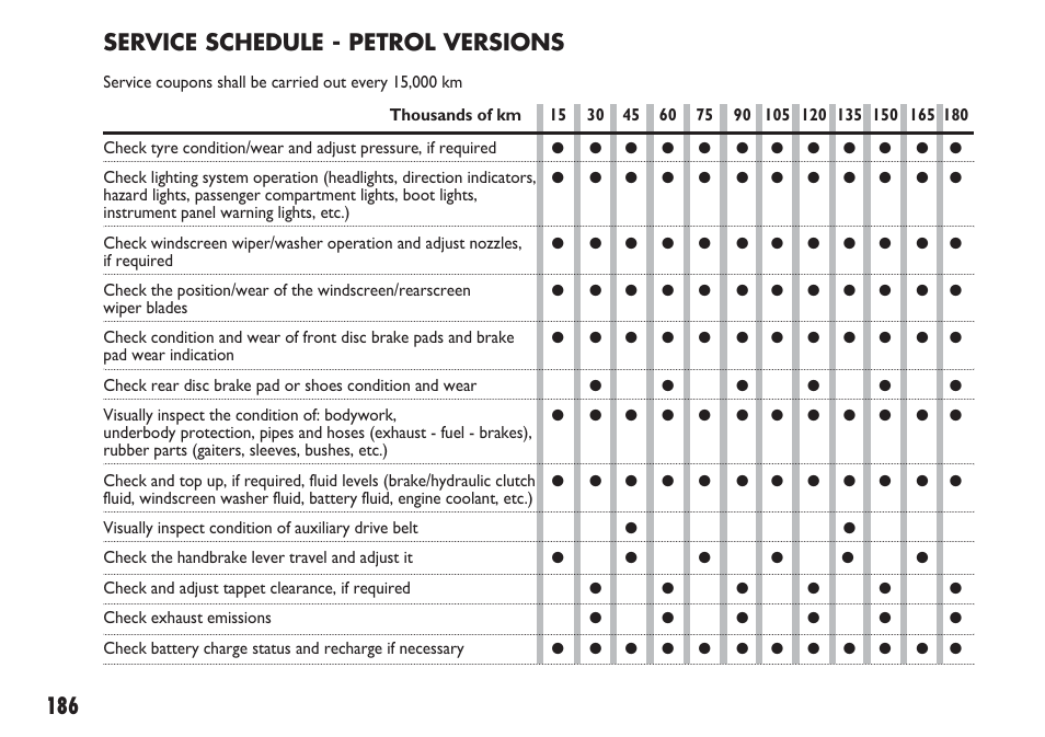 Service schedule - petrol versions | FIAT Sedici User Manual | Page 187 / 270