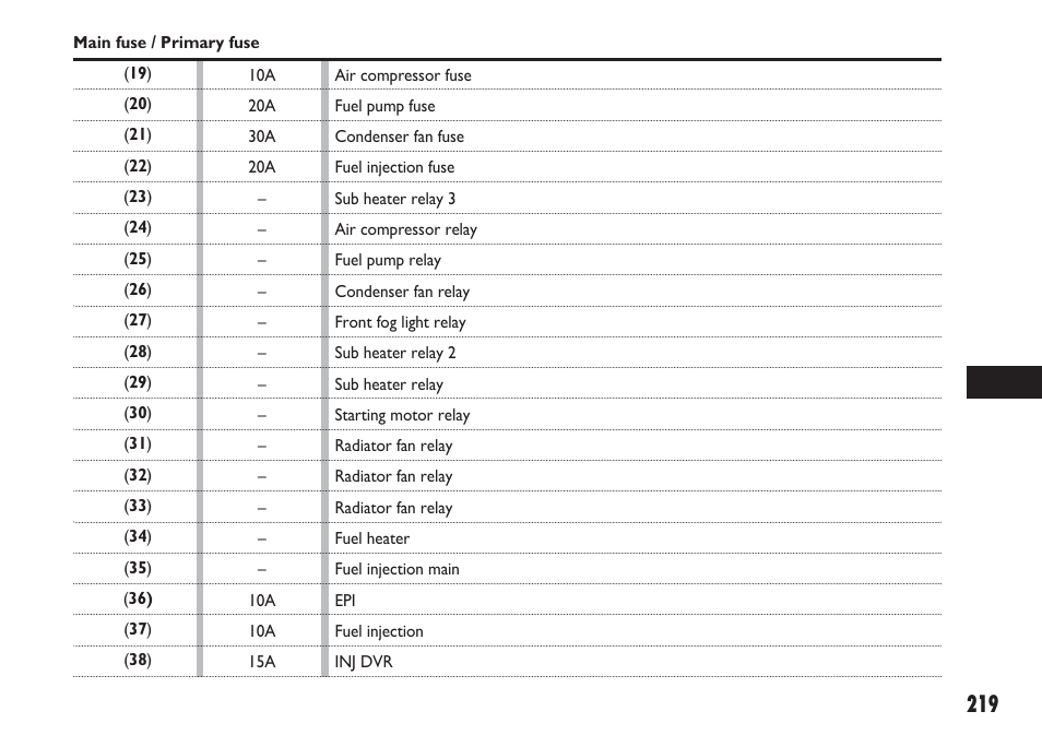 FIAT Sedici User Manual | Page 220 / 270
