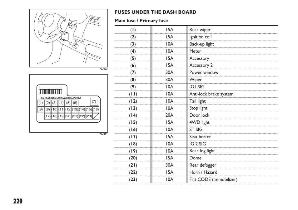 FIAT Sedici User Manual | Page 221 / 270