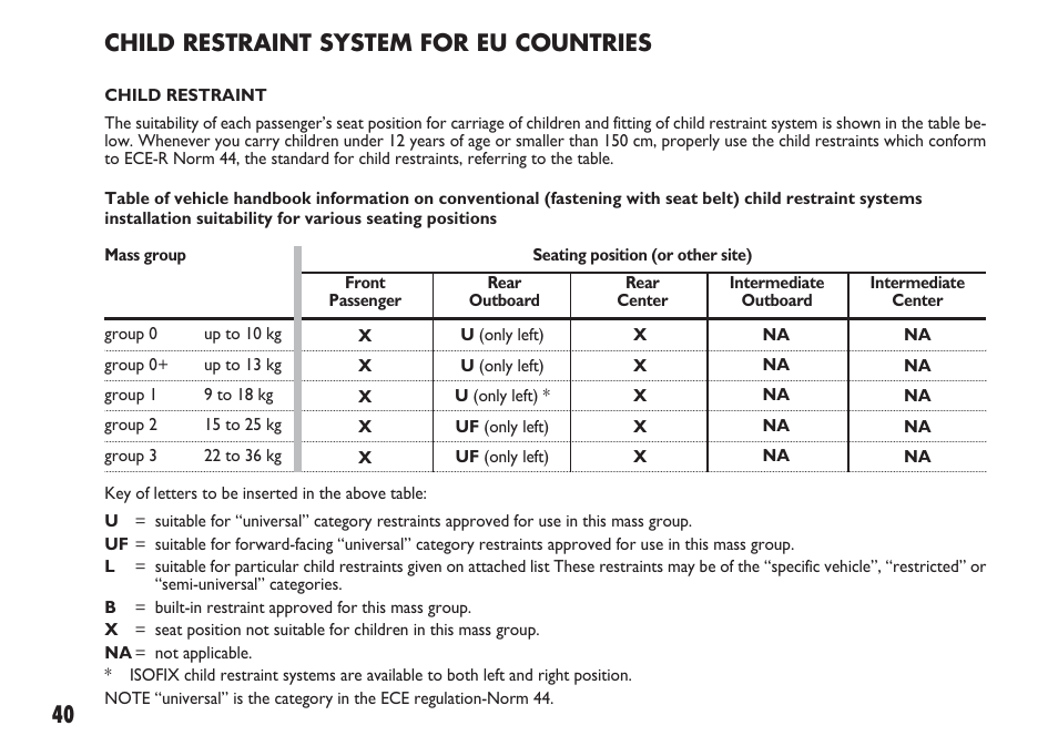 Child restraint system for eu countries | FIAT Sedici User Manual | Page 41 / 270