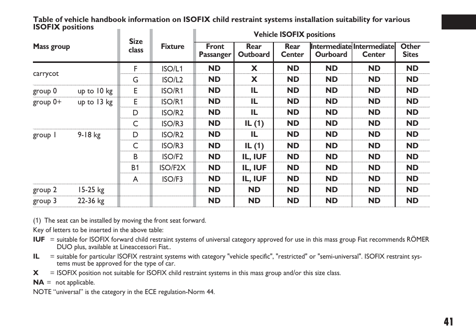 FIAT Sedici User Manual | Page 42 / 270