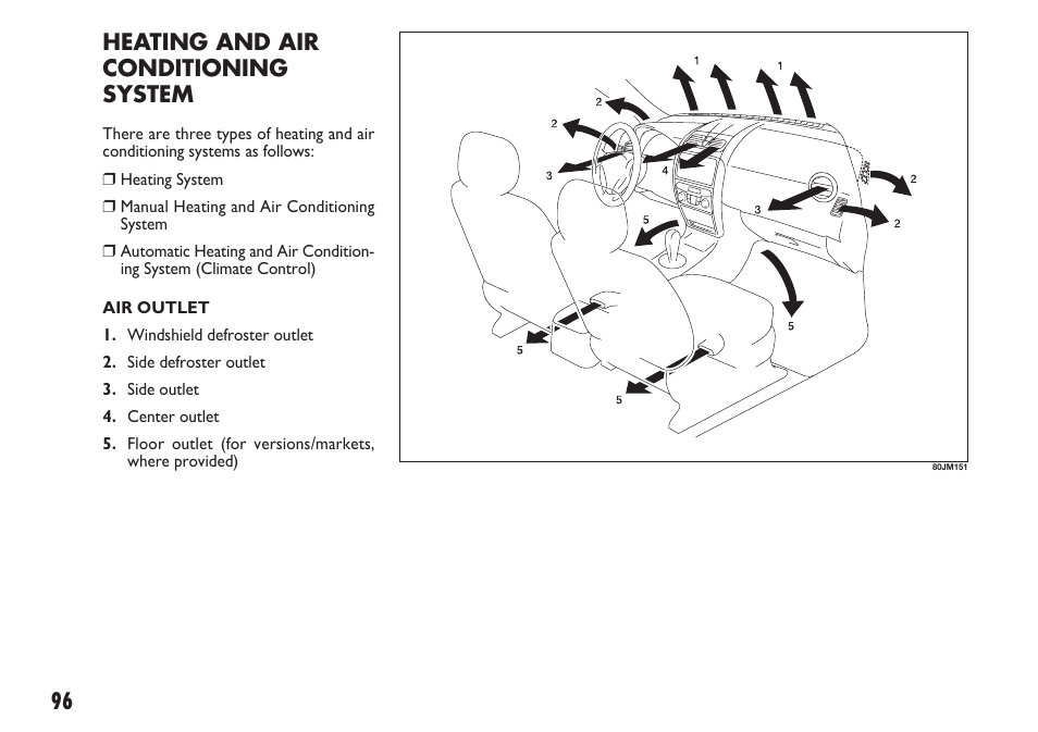 Heating and air conditioning system | FIAT Sedici User Manual | Page 97 / 270