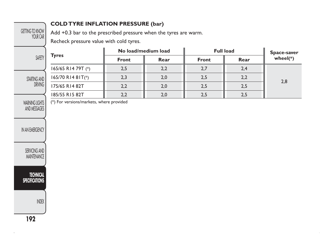 FIAT Panda User Manual | Page 196 / 260