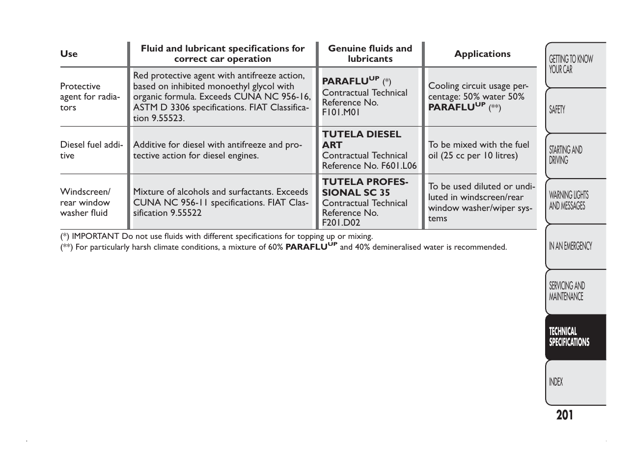 FIAT Panda User Manual | Page 205 / 260