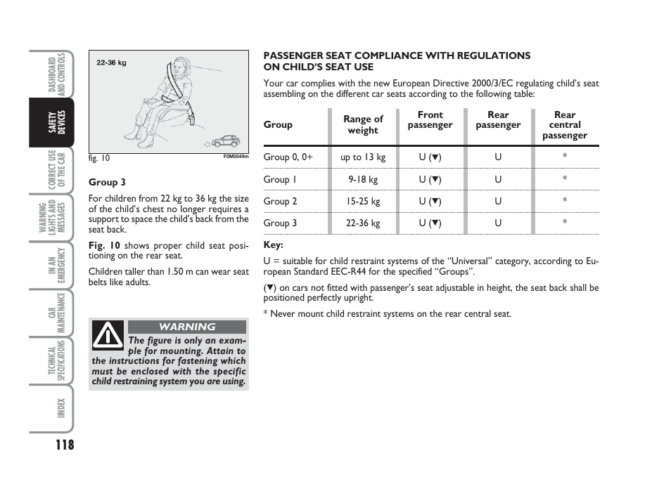 FIAT Grande Punto Actual User Manual | Page 120 / 243