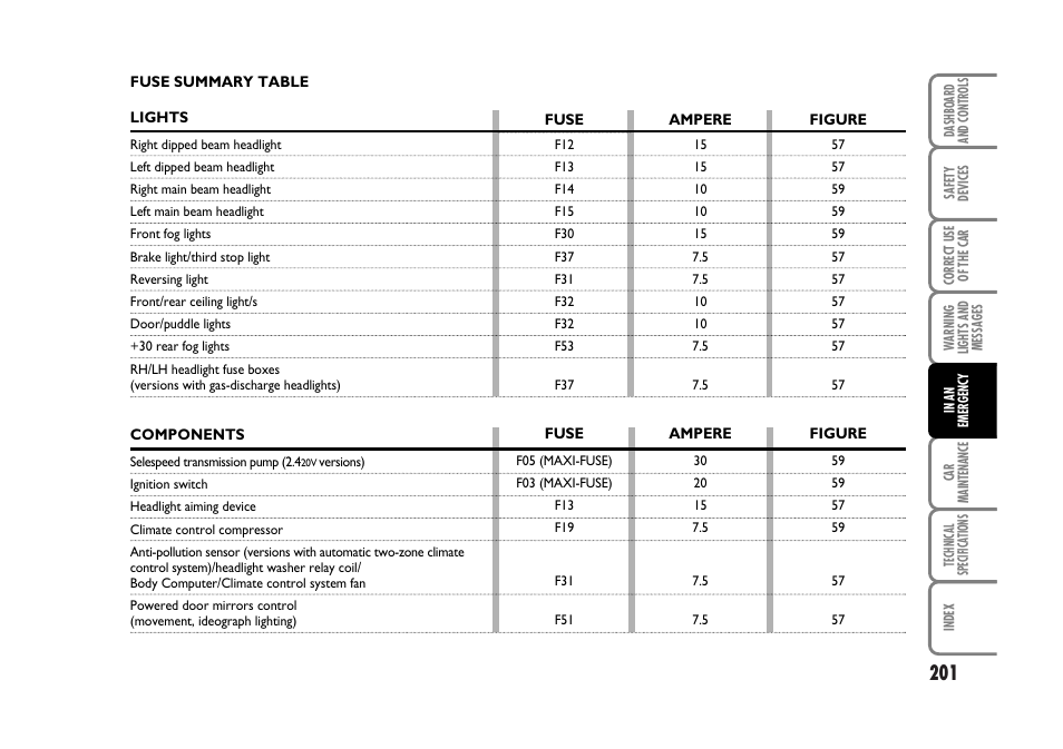 FIAT Stilo User Manual | Page 202 / 274