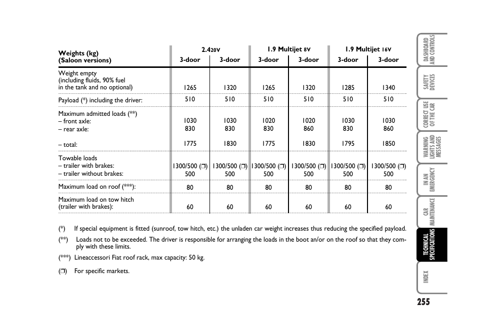 FIAT Stilo User Manual | Page 256 / 274