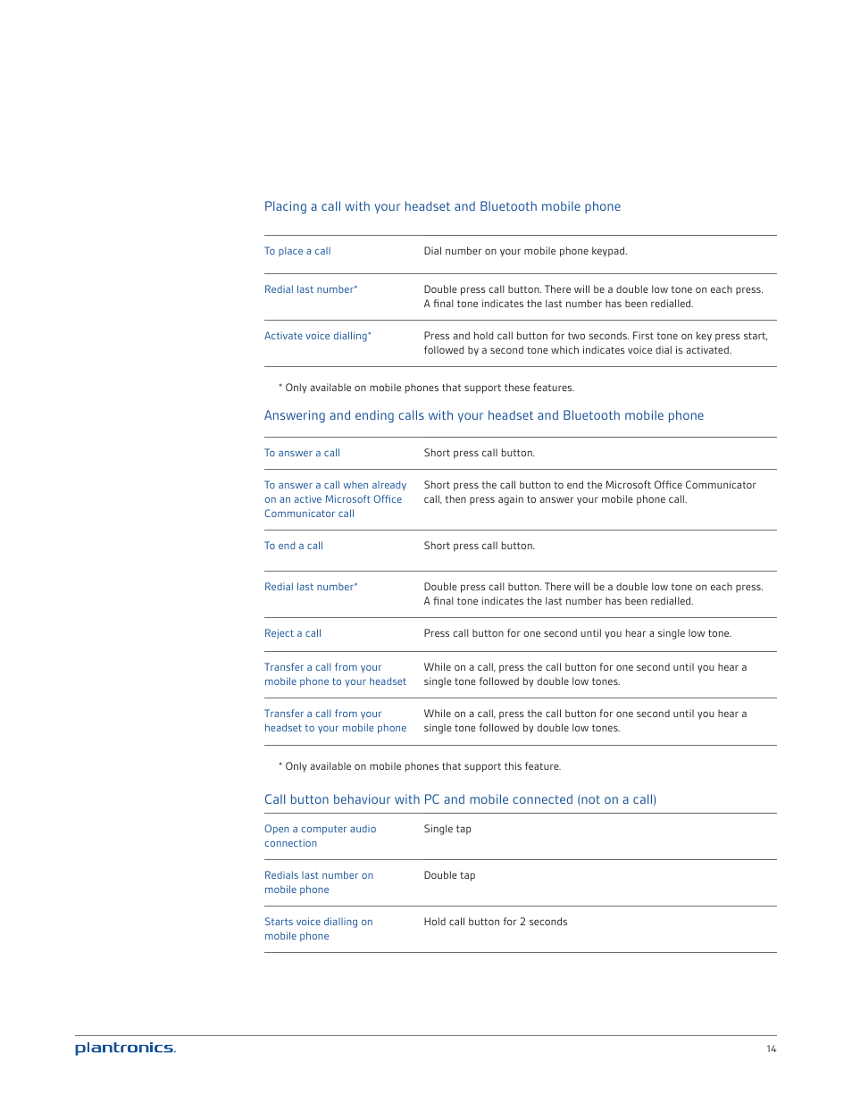 Plantronics Voyager PRO UC User Manual | Page 14 / 23